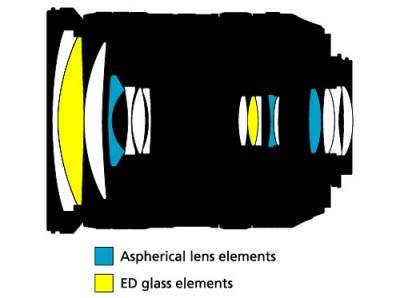 Nikon 18-200mm f/3.5-5.6G AF-S DX ED VR II Review: Field Test Report